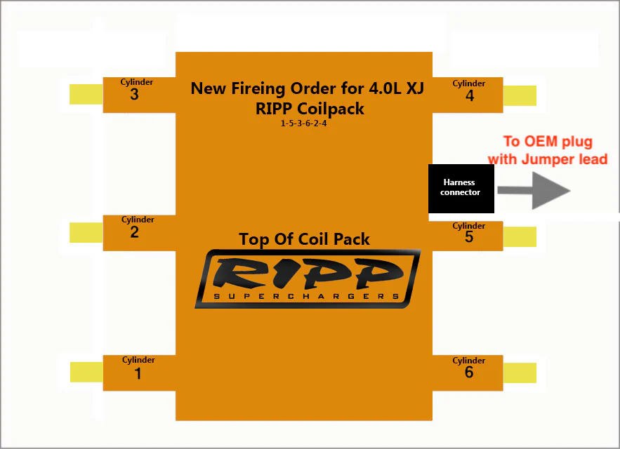 2000-2001 Jeep Grand Cherokee XJ 4.0L Coil Pack Kit - Image 7
