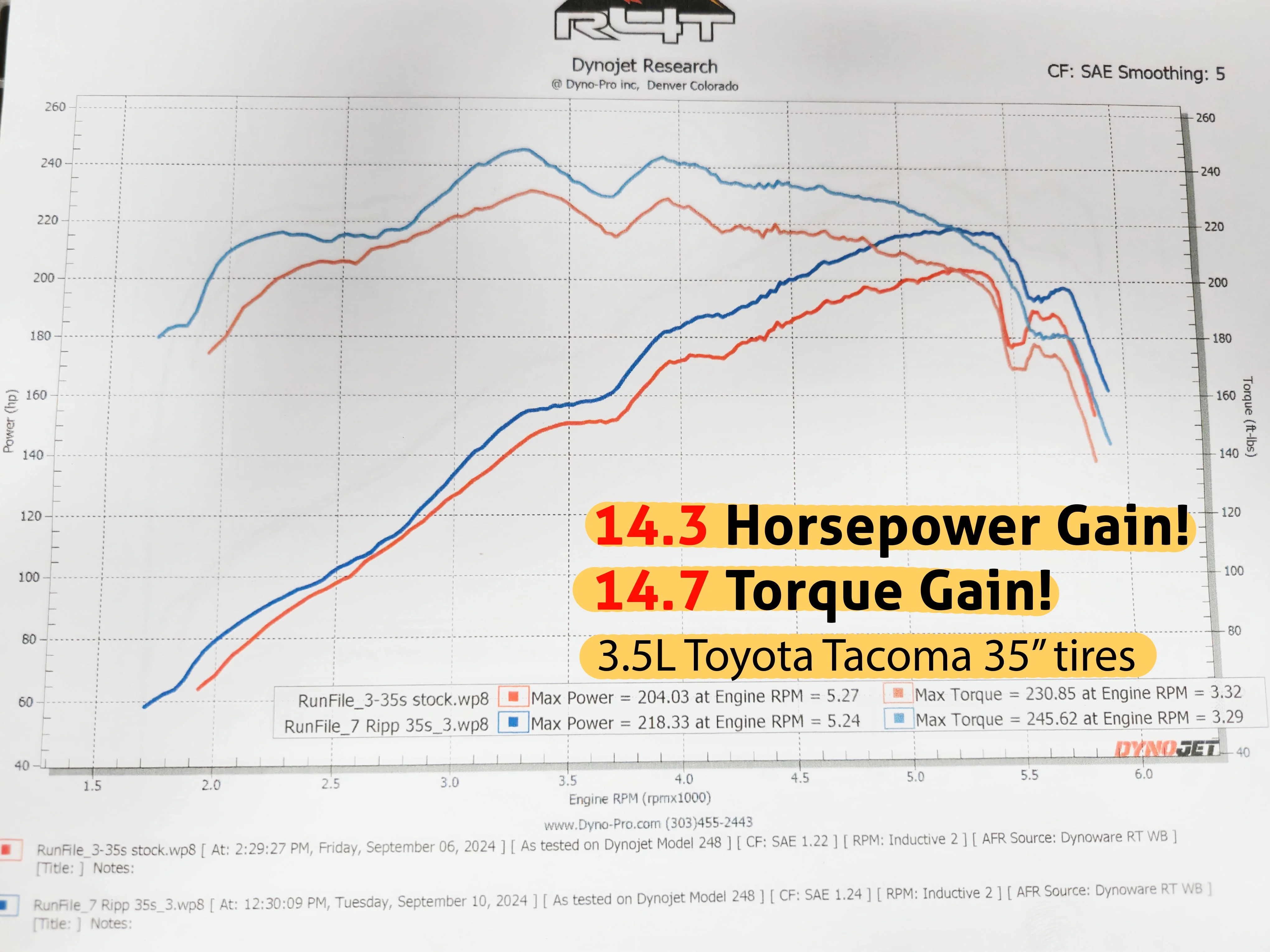 Toyota / Lexus V6 High Performance Coil Packs - Image 7